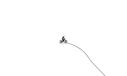 fastest