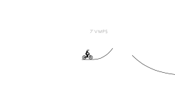 Jumps