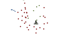 Guessersjgg
