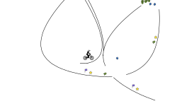loop