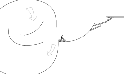 Jumps