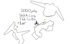 10000 pts + 1 year Anniversary