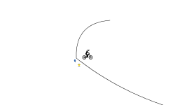 the line trials