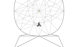 loop of death