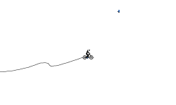 Anti-gravity gone wrong!