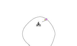 the loop
