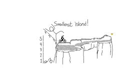 NOT FIT WITH STICKMAN........!