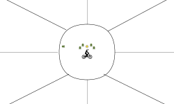 boxed square circle