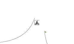 loops