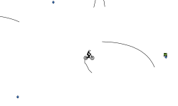 gravity