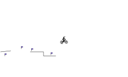 10 line contest (Extreme)
