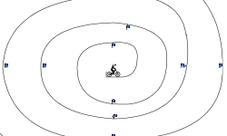 Loops