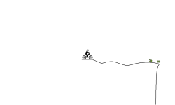 fast