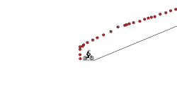 the devls trap