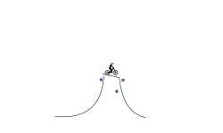 try bmx and mountain bike