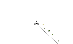 Speed