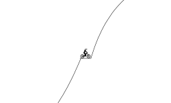Extreme drop