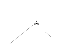 jumps