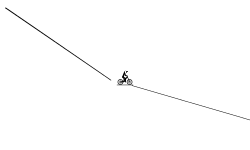 Ramps & Jumps (Classic)