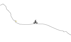 Pro Skills (Can You Do It?)