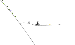 5 second Challenge