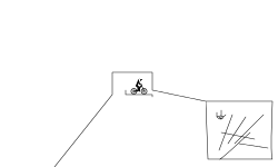 Easy Trial