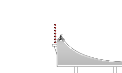Ramps & Jumps