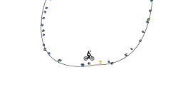 Auto circle