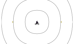 Circles