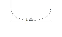 Fast Loop