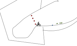fat track