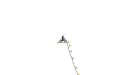fast