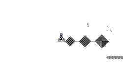 blob 7 stages