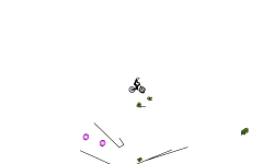 Gravity loop