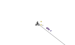 FREE RIDE