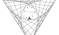 Triangles (auto)