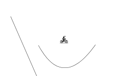 skills