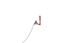 Upside Down Mine Jumps