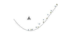 Easiest track ever 2