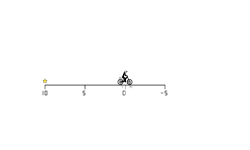 Sustain A Wheely