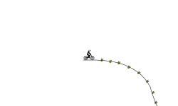 loops