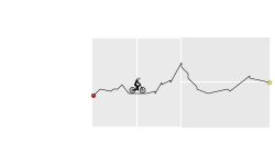 quick climb day 2