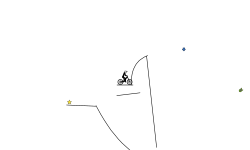 Should I continue