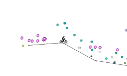 Impossible Level