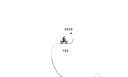 Noob v. Pro