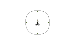 circle
