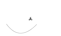 Falls