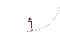 Peaks