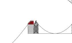 Loopy Loops