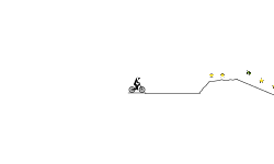 Speed